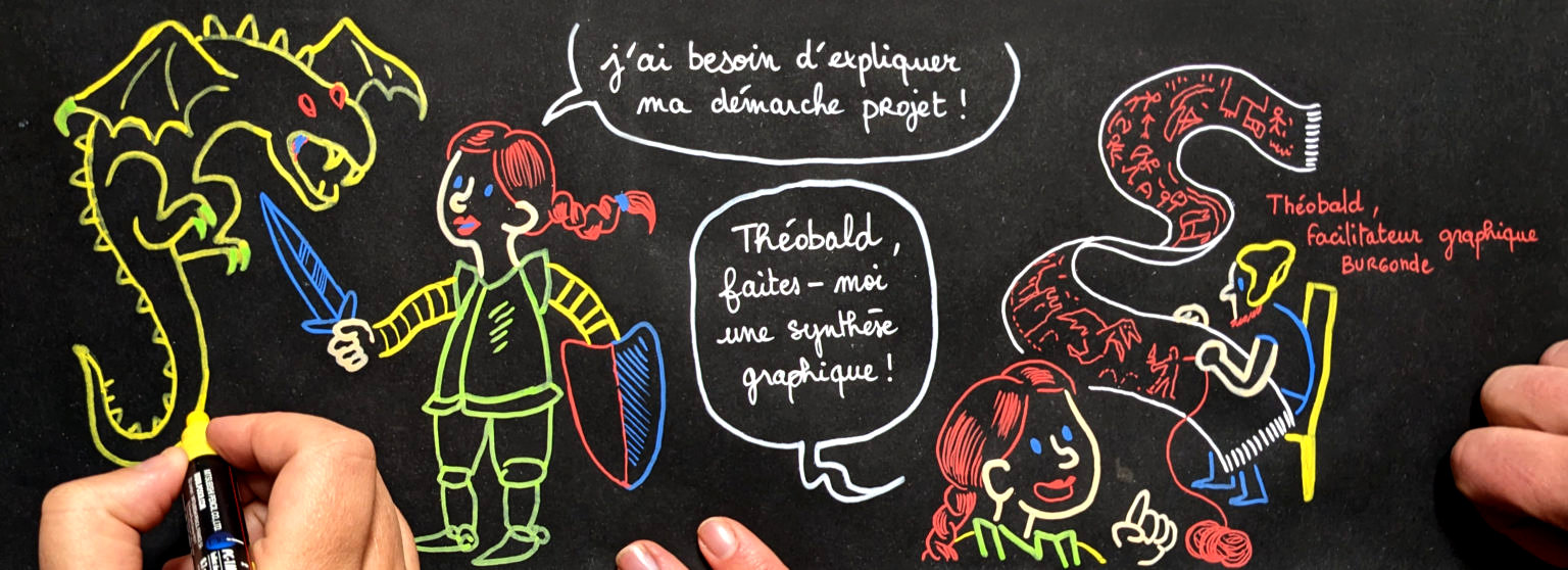 Synthèse graphique